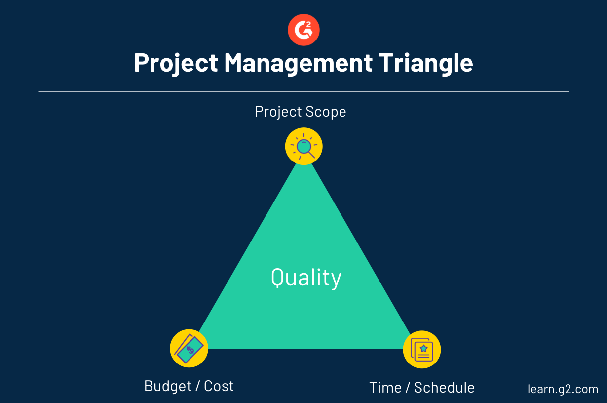 How Project Managers Run Projects: A Beginner’s Guide