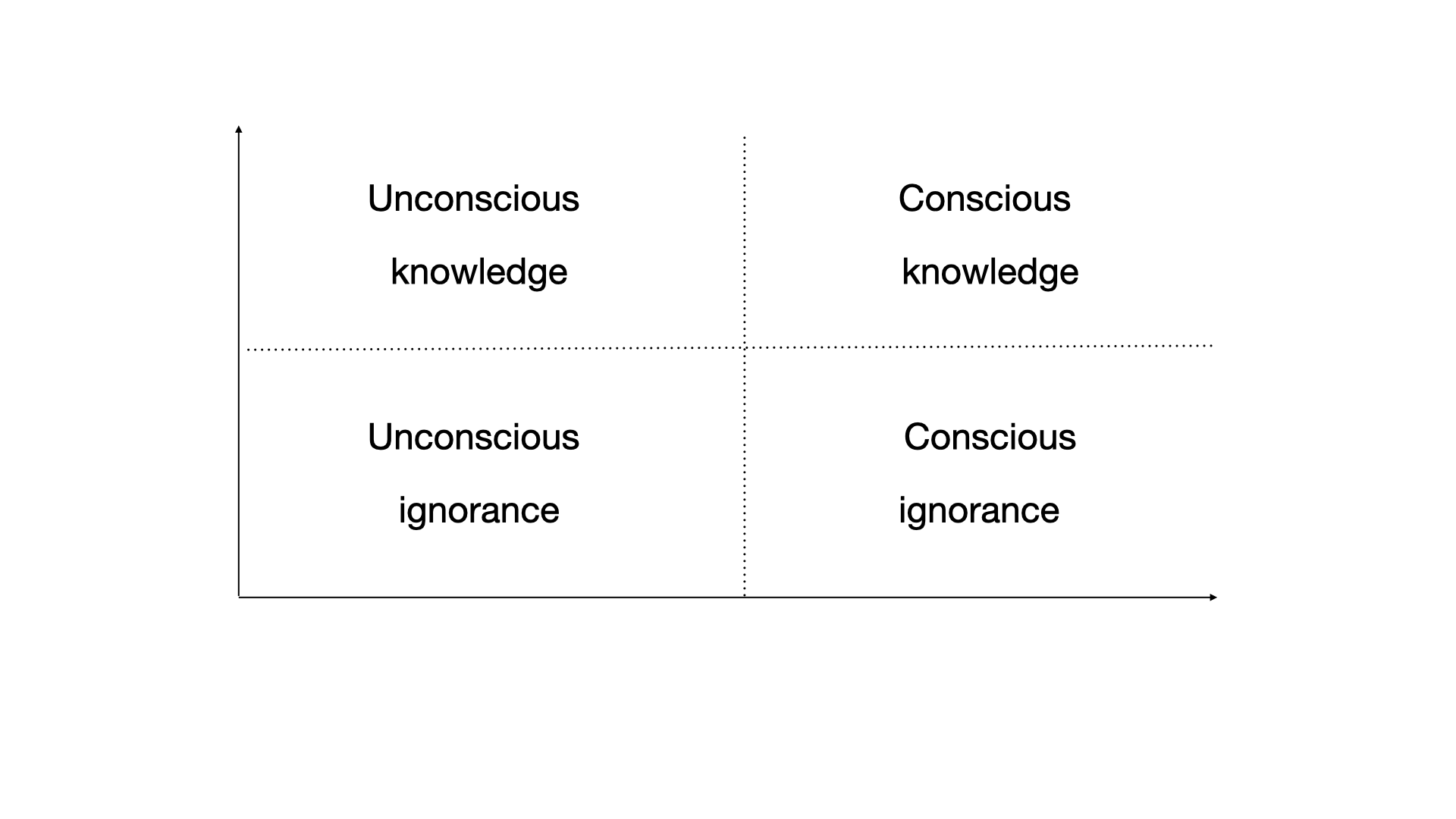 Competency matrix as a team motivation tool